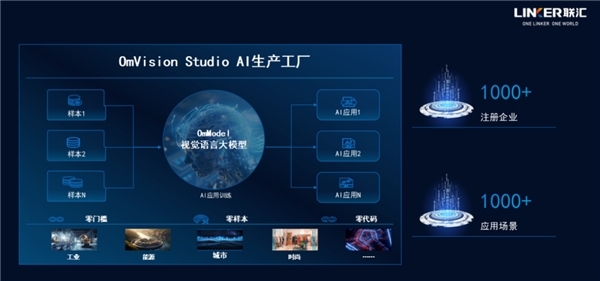 OmVision 应用体系