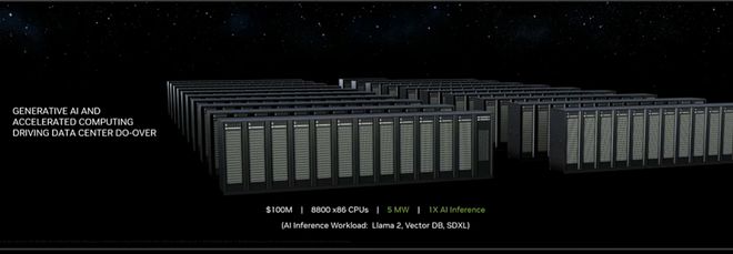 英伟达黄仁勋叠BUFF！在家就能微调大模型、一键构建元宇宙，GH200大幅降低大语言模型推理成本！